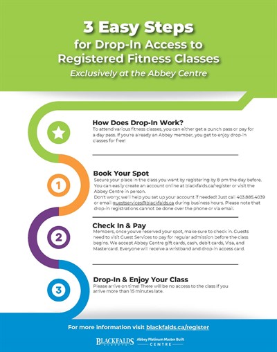 Drop-in Access Poster
